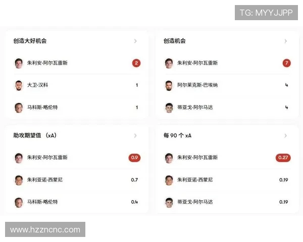 英超队在欧冠赛场持续压制西甲队 6胜1负占据明显优势